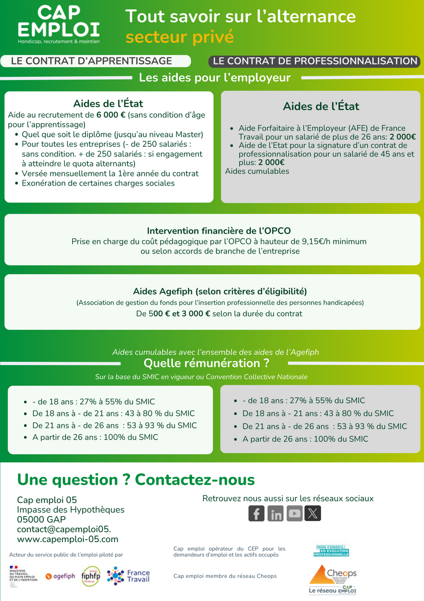 Contrat apprentissage et contrat de professionnalisation  secteur privé